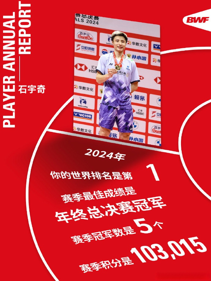 开云体育APP下载-印尼队逆转印度队，石宇奇统治全场